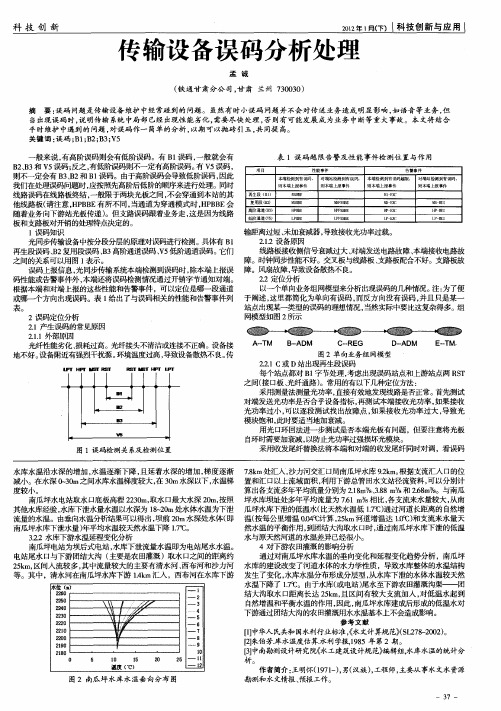 传输设备误码分析处理