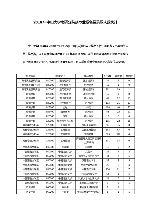 2018年中山大学考研分院系专业报名及录取人数统计