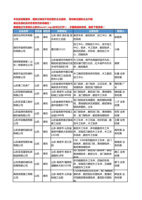 2020新版山东省潍坊数控铣床工商企业公司名录名单黄页大全42家