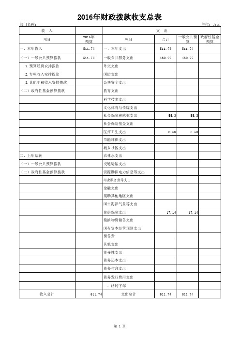 2016年财政拨款收支总表