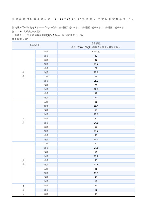 大学生体能测试的台阶试验的指数计算公式及评分标准