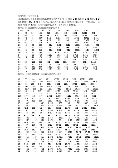 电阻电容标准值