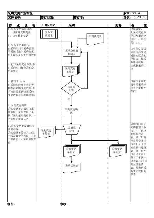 采购变更作业流程