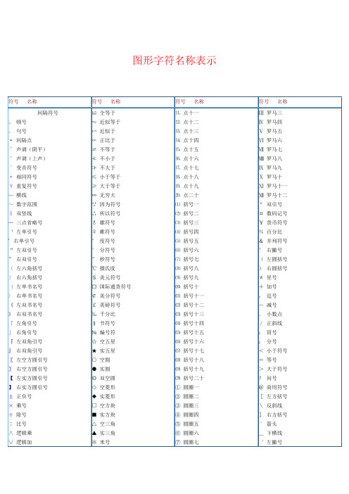 图形字符名称表示