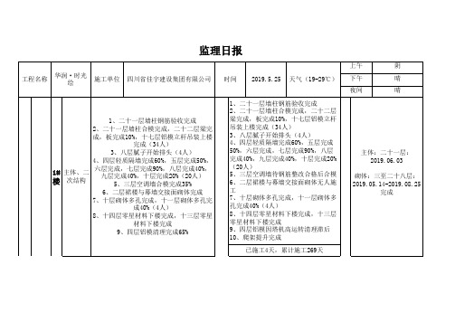 主体、砌体、二次结构、抹灰监理日报5.25