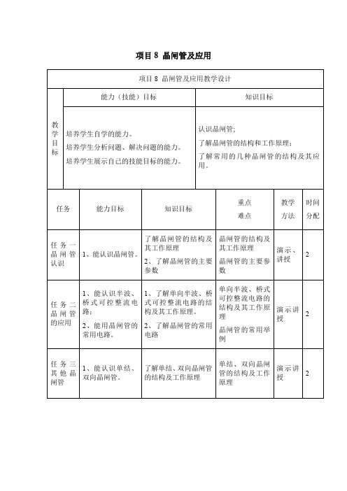 单元设计8 晶闸管及应用