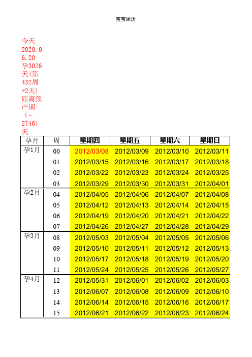 怀孕周期表,很有用哦