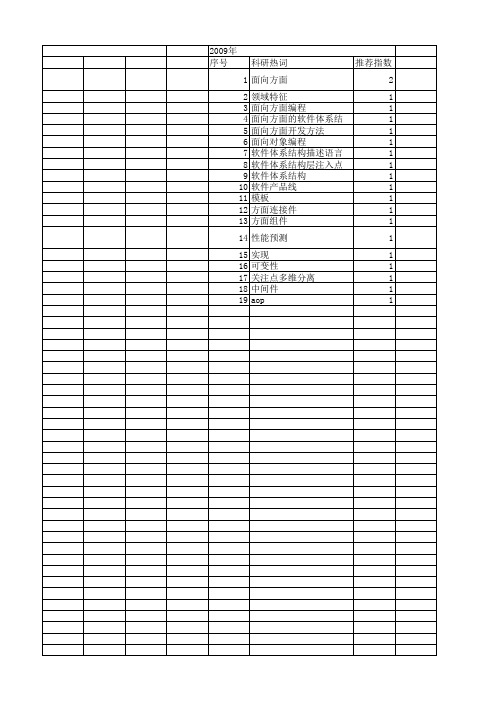 【计算机科学】_横切_期刊发文热词逐年推荐_20140727