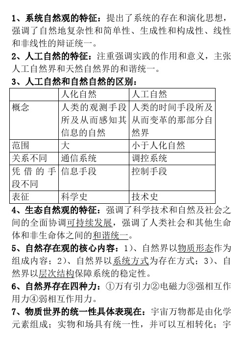 2014年自然辩证法重点