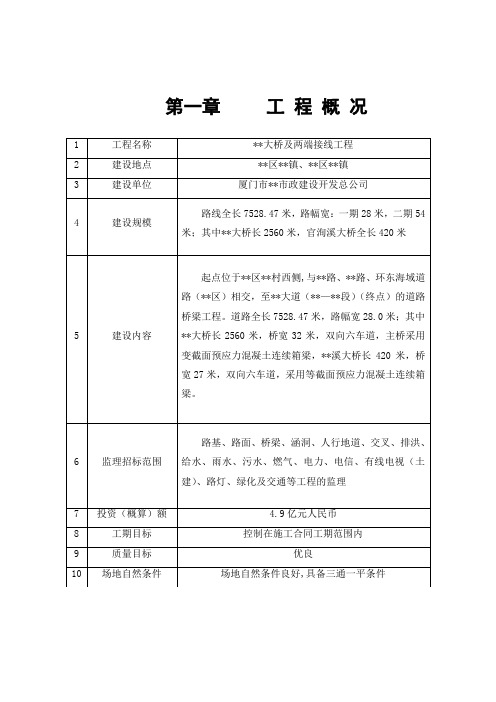 厦门市某大桥及两端接线工程监理大纲