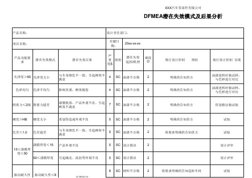 DFMEA设计失效模式及后果分析