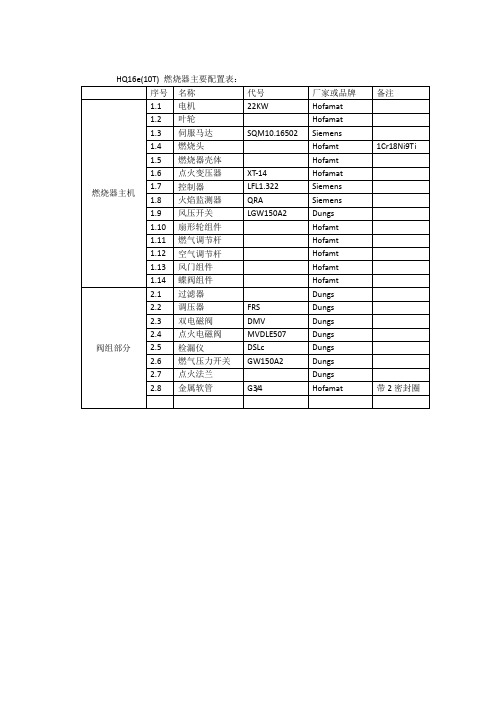 豪迈德燃烧机配置