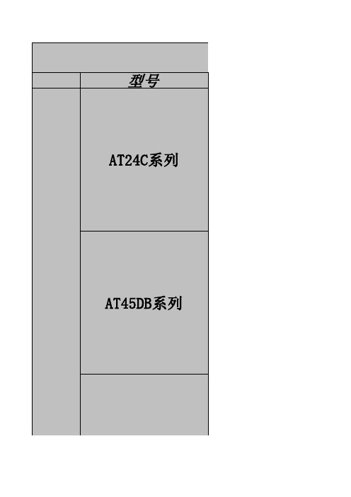 EEPROM芯片选型对比表