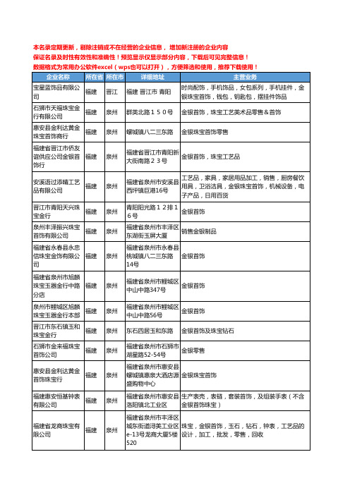 新版福建省金银珠宝首饰工商企业公司商家名录名单联系方式大全36家