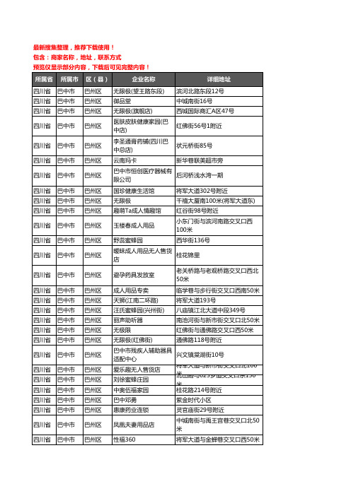 新版四川省巴中市巴州区保健品企业公司商家户名录单联系方式地址大全97家