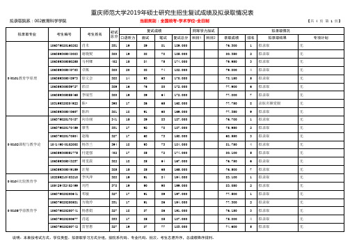 重庆师范大学2019年教育科学学院硕士研究生招生拟录取名单(学术学位)