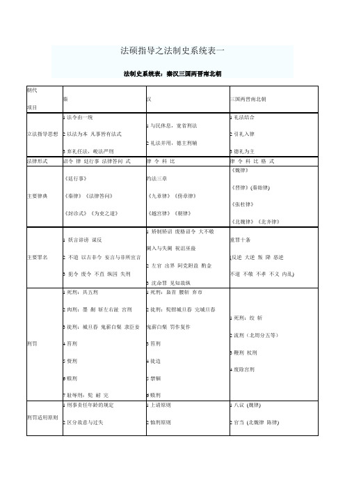 中国法制史