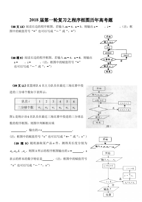 2018届第一轮复习之程序框图历年高考题 精品