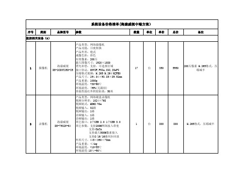 海康威视监控系统报价单