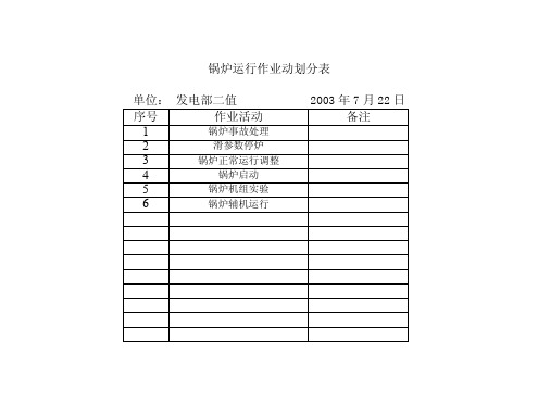 锅炉危害辨识