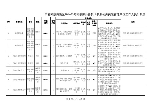 公务员岗位目录