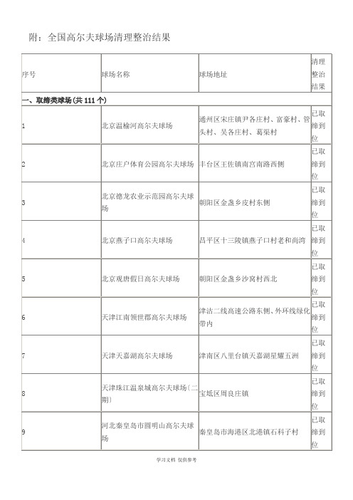 全国高尔夫球场名单