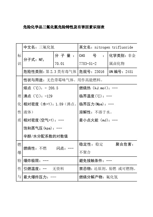 危险化学品三氟化氮危险特性及有害因素识别表