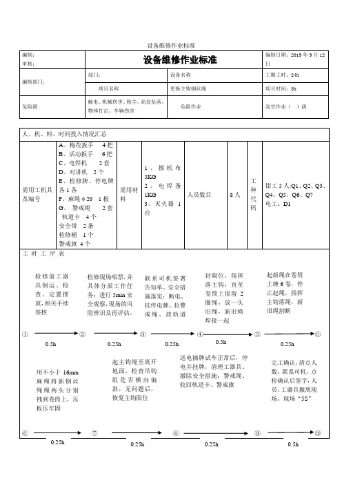 起重机钢丝绳更换作业标准