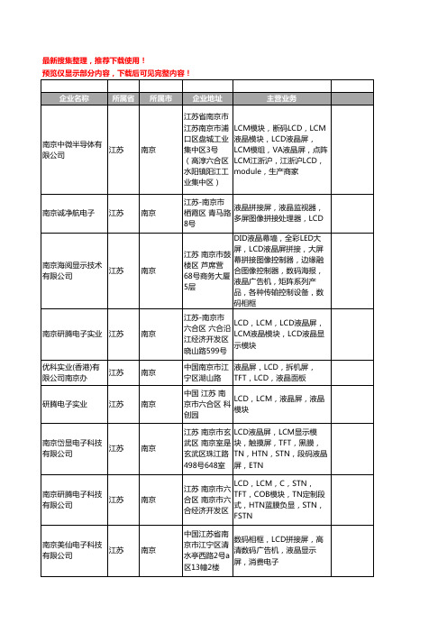 新版江苏省南京LCD液晶屏工商企业公司商家名录名单联系方式大全18家