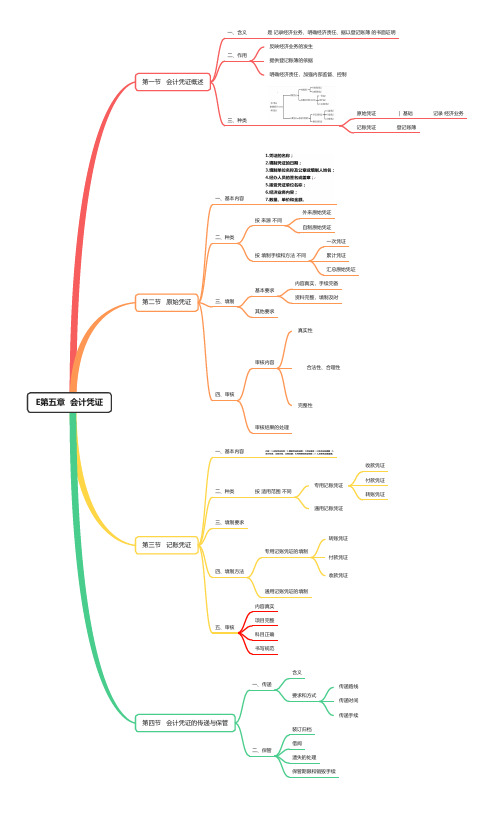 基础会计学 E  会计凭证(思维导图)