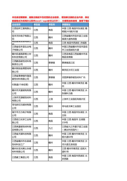 2020新版江西省磁性材料工商企业公司名录名单黄页联系方式大全84家