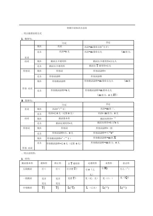 初级日语知识点总结推荐文档