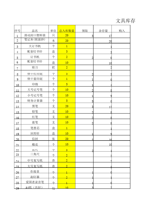 办公用品库存数量