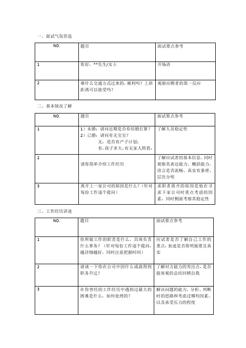 企业招聘面试流程及技巧(初试SOP)