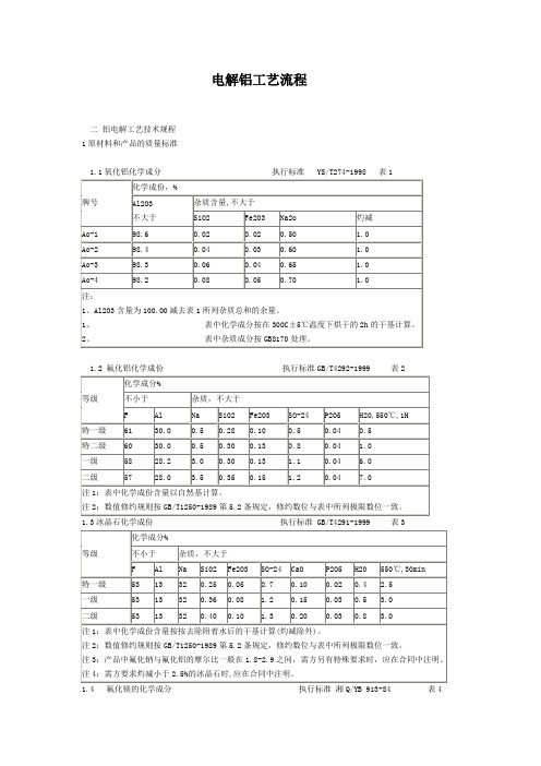 电解铝工艺流程及技术规程