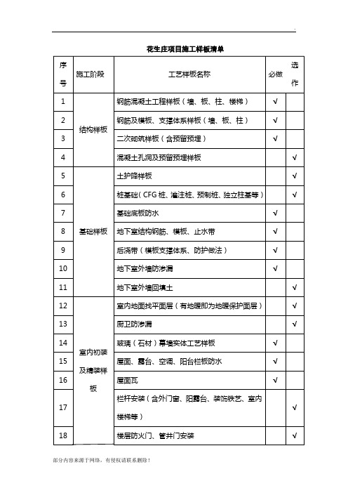 项目施工样板清单