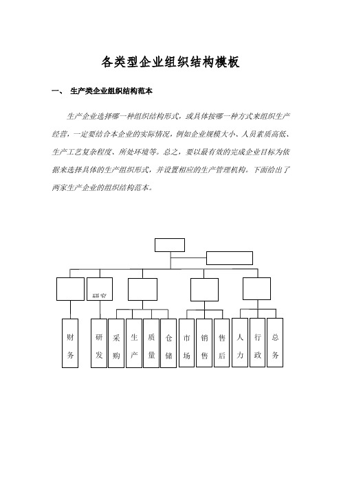 组织结构图模板