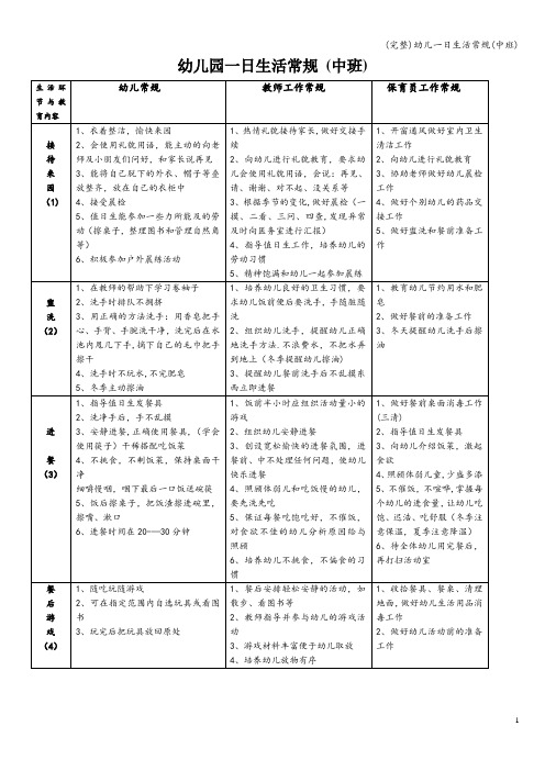 (完整)幼儿一日生活常规(中班)