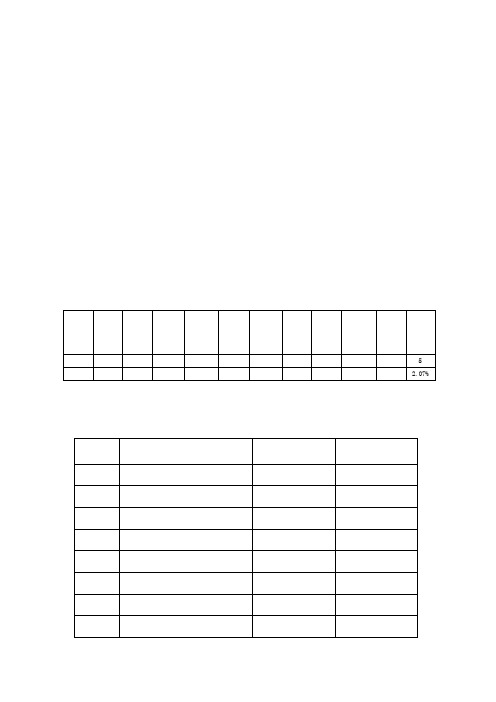 公司2017年第四季度安全检查情况通报