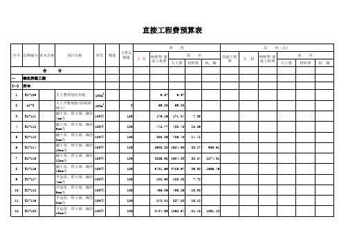 园林绿化工程预算 园林植物规格 表