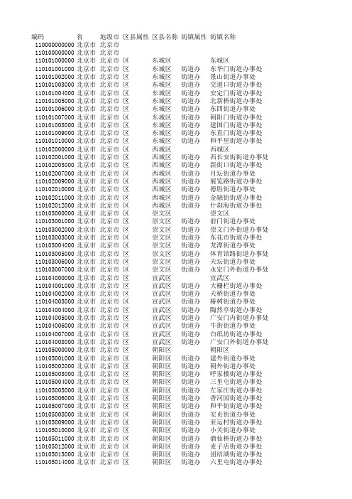 北京行政区域划分02.xls