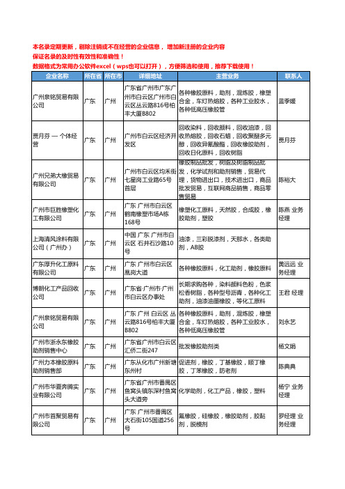 2020新版广东省橡胶助剂工商企业公司名录名单黄页大全291家