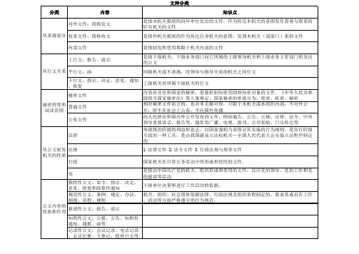 公文分类与文种