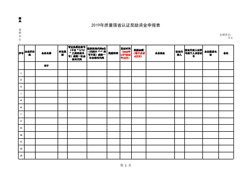 2019年江苏省质量强省奖补资金申报表