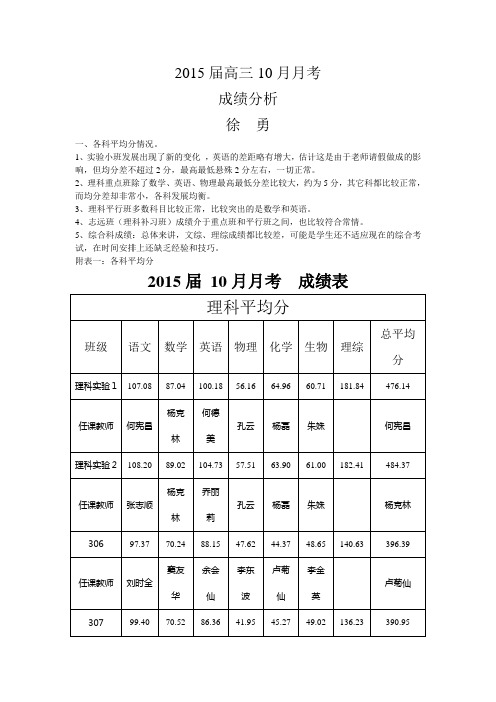 2015届高三10月月考 成绩分析