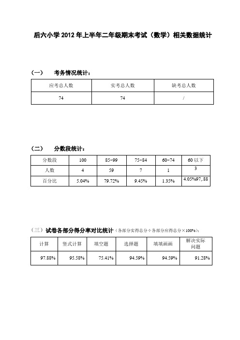 二年级数学下册期末考试试卷分析