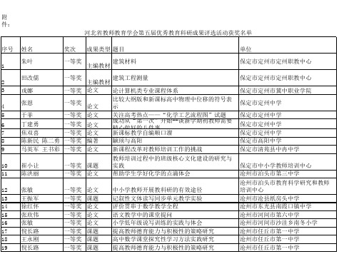 2013年科研成果获奖名单