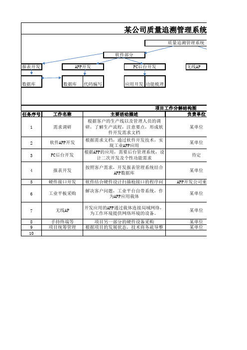 项目工作分解表