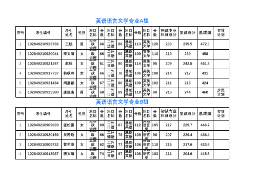 南京大学外国语学院2019年硕士研究生入学考试拟录取名单(公示).pdf