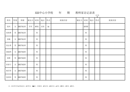 家访记录表